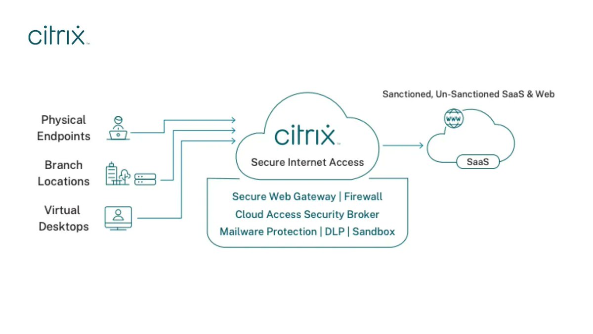 NetScaler's tweet image. In a #cloud and mobile-first workforce, you need an agile security architecture that mitigates threats while delivering a better user experience.

Learn how Citrix Secure Internet Access delivers just that (and more). buff.ly/3e0nP7g