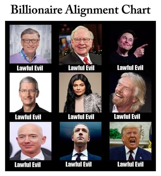 Billionaire Alignment Chart