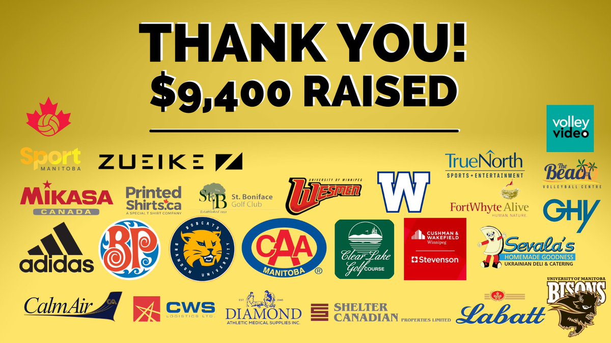 vballmanitoba's tweet photo. We would like to send a sincere THANK YOU to all of the contributors to our 2021 Online Fundraising Auction, as their generosity helped us raise $9,400 for volleyball programming! 🙌👏 https://t.co/kEYeSjSSt9