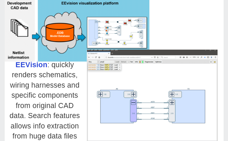 edadirect's tweet photo. Automotive &amp; aeronautical electronic system complexity has exploded. #EEvision Visualization Platform allows #Development Engineers to get reliable detail from a fast Google-like search, speeding up design &amp; debug. See the Video https://t.co/OHo2CkDIQ8 https://t.co/EnXiI8OIn1