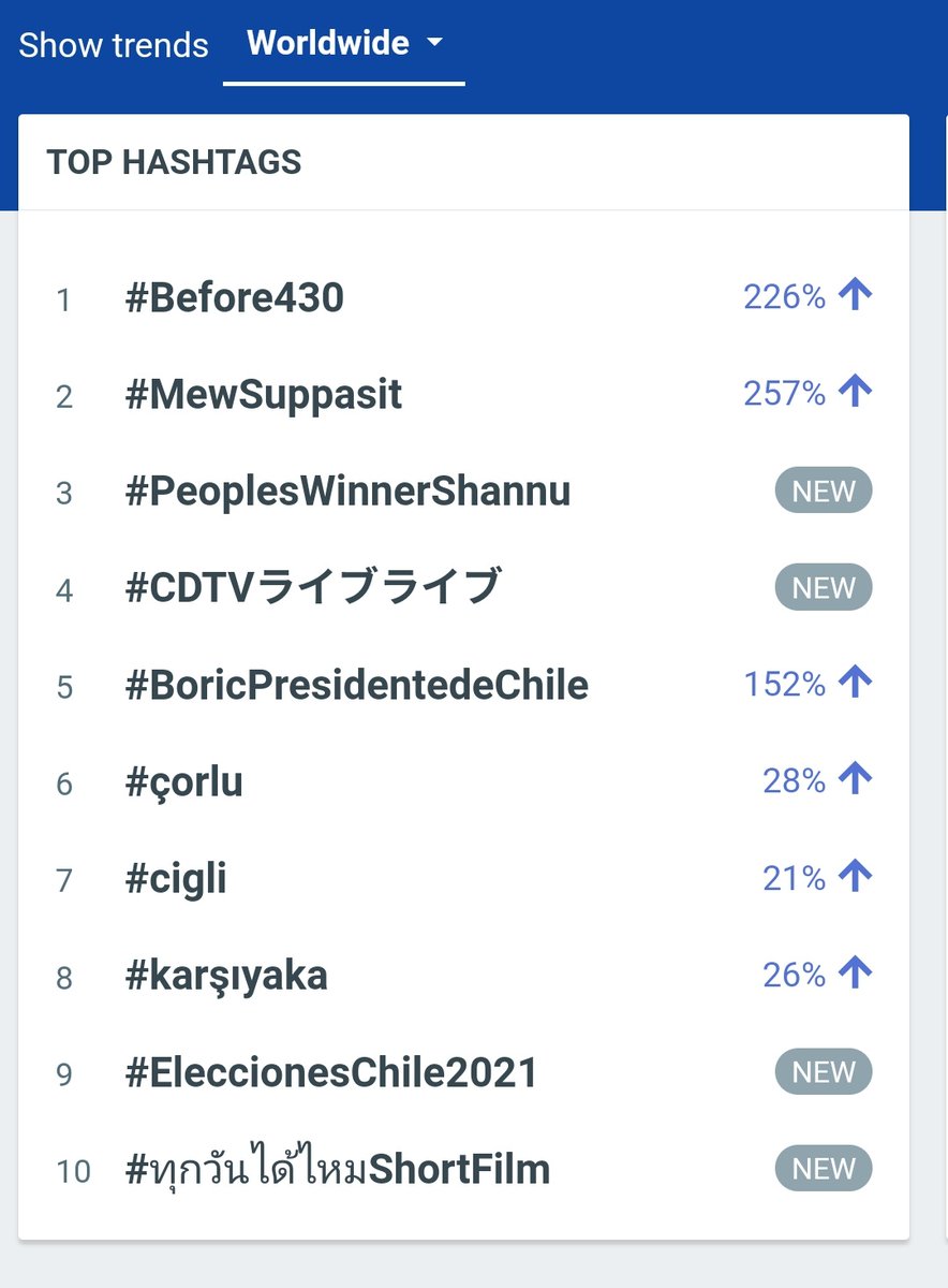 Binnureddy6's tweet photo. #PeoplesWinnerShannu
Thageedhe lee💥 https://t.co/b7QmAUytiD