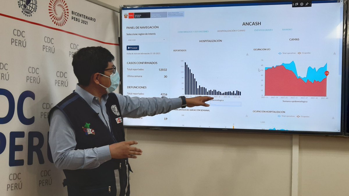 cdc_peru's tweet photo. #SalaSituacional por #COVID19
"Las principales regiones con número de casos son Piura, Amazonas, Ancash, Lima Metropolitana y Tacna" expresó el Dr. César Munayco del #CDCPeru https://t.co/nn2f5pmdj7