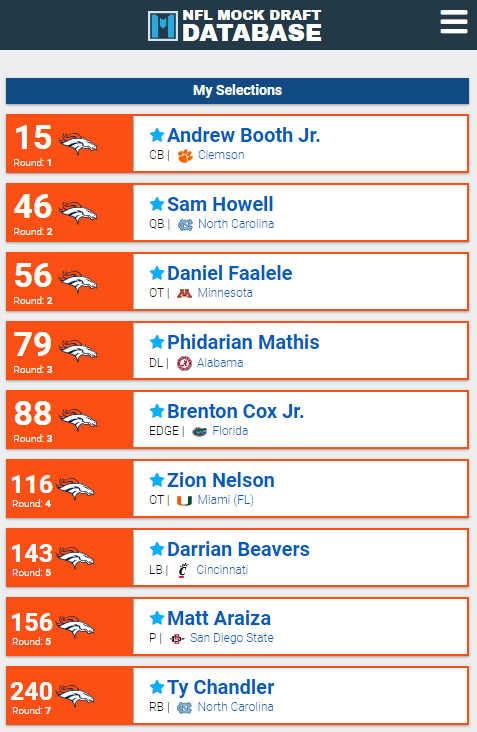 ugandasjoy01's tweet photo. #MockDraftMonday
#BroncosCountry
Imagine PS2 + Darby + Booth Jr in the secondary!
Howell at QB with Faalele protecting on the right.
Cox & Mathis rushing passers.
Araiza having a punting contest with Martin.
Tell me this wouldn't be a fun draft in '22!
#NFLMockDraftDatabase https://t.co/LPiVOiWBm1