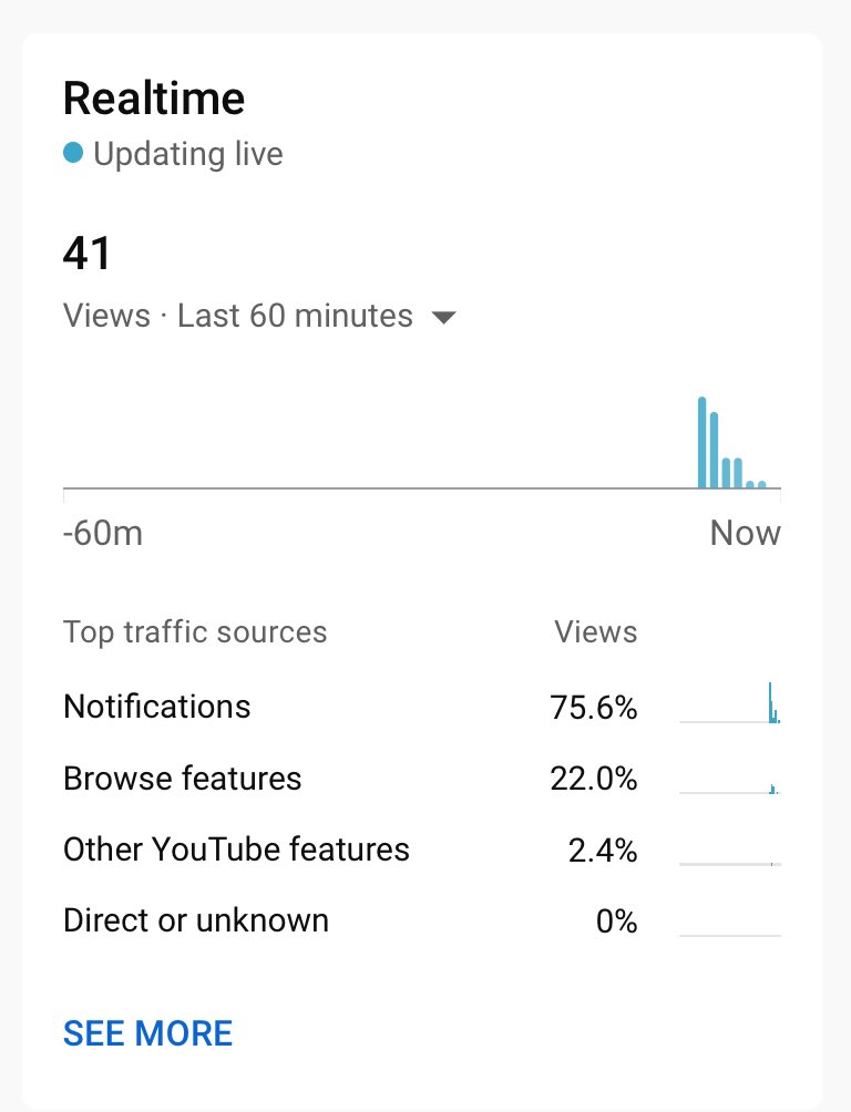 veevarmy's tweet photo. @TeamYouTube Is there nothing that can be done to help? My videos always seem to get views in the first 3 minutes and then they completely stop https://t.co/u43mGTklMS
