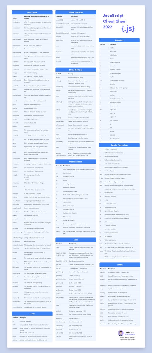 SuhailKakar's tweet image. Hey, devs 👋
I have made a cheatsheet for JavaScript that can help you in web development which includes
- Functions
- Operators
- String Methods
- Regex
- Arrays
- Loops
... much more
Grab the high-quality version for FREE 👇
I will do one for HTML and CSS too
Stay tuned