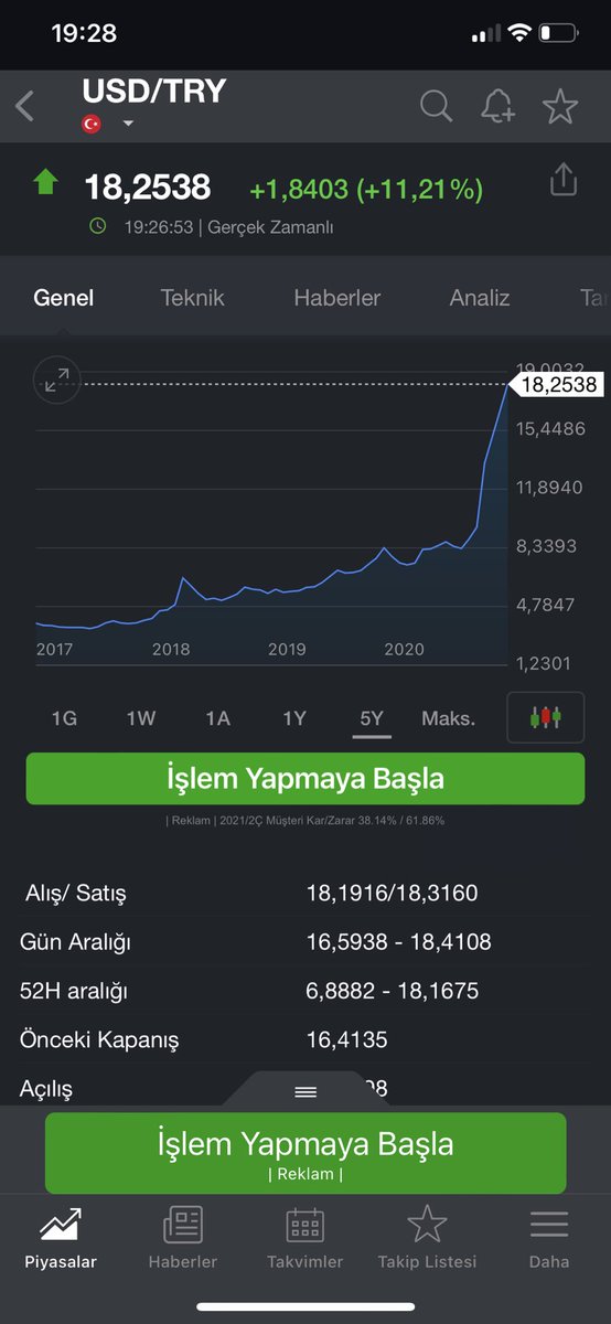 Zibikk's tweet photo. Naptınız bugün, gününüz nasıl geçti, var mı yaramazlık @Merkez_Bankasi https://t.co/AMAkVdnh8g