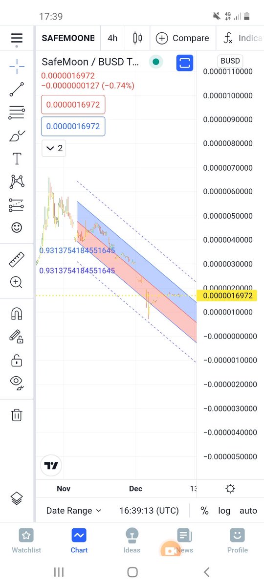 Well when I said to get out of #Shiba &amp; #SAFEMOON weeks/months ago (the people that LISTENED atleast 🤣 because bruh there were a l o t of ego/ignorant/stubborn ppl trying to proof that I was wrong at thetime lmao) sure AF are GLAD theysold at the top and not at the bottom I bet
