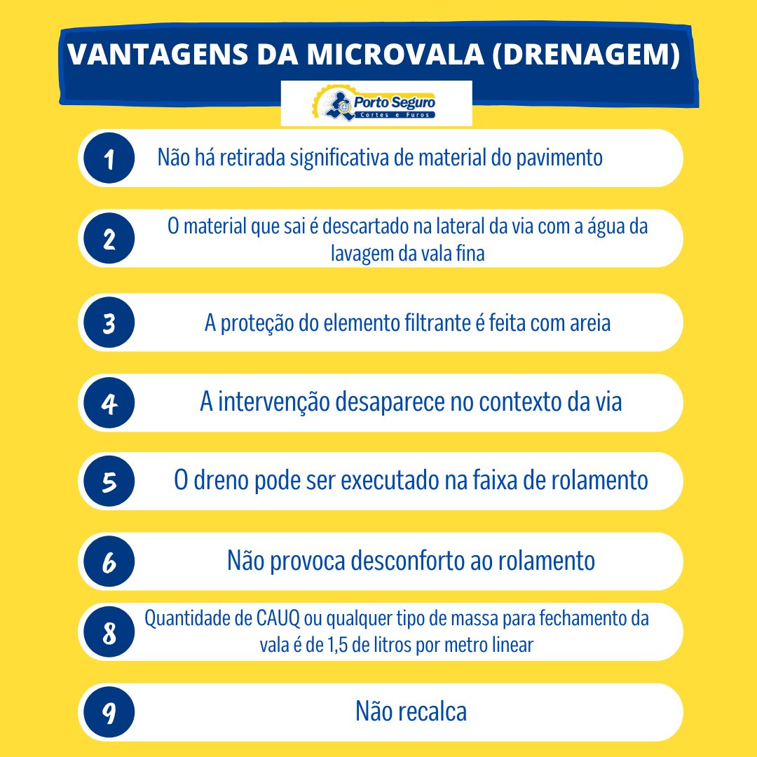 pscortesefuros's tweet photo. Conheça as principais vantagens dos drenos de  micro vala (Drenagem), tecnologia que retira água acumulada dentro de pavimentos na faixa de rolamento, sem causar danos à mesma.
A PS Cortes e Furos é especialista. Faça seu orçamento sem compromisso: https://t.co/avCSkpsaCd https://t.co/OXqqFZis20