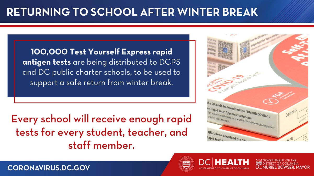 MayorBowser's tweet photo. 5) DCPS Winter Break return. 

100,000 Test Yourself Express rapid antigen tests are being distributed to DCPS and DC Public charter schools to be used to support a safe return from winter break. https://t.co/4WacrcaETo