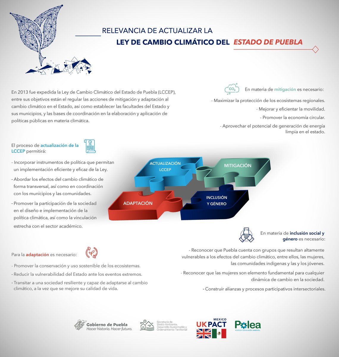 PoleaAC's tweet photo. 🔵 Conoce la relevancia de realizar la actualización de la Ley de #CambioClimático🌎 del Estado de #Puebla (LCCEP).

#UKPACT #TacklingClimateChange🇬🇧🇲🇽 https://t.co/ACjJWIQ5LG