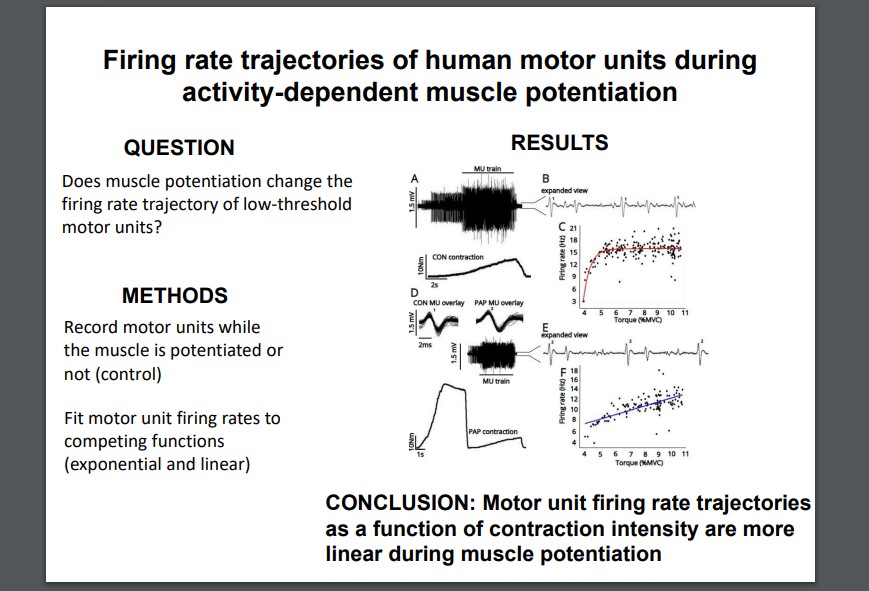 japplphysiol's tweet photo. #ArticlesInPress- “Firing rate trajectories of human motor units during activity-dependent muscle potentiation” Alexander M. Zero, et al.
https://t.co/Z5IqHxREHp
#JAPPL #PersistentInwardCurrents @WesternU https://t.co/DhmS5qvz0J