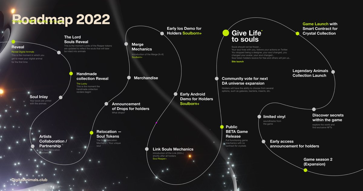 Hello Digital Animals Community - We would love to share our High Level Roadmap for 2022 with you! There are so many wonderful moments to look forward to and we will be diving deeper over the upcoming weeks.