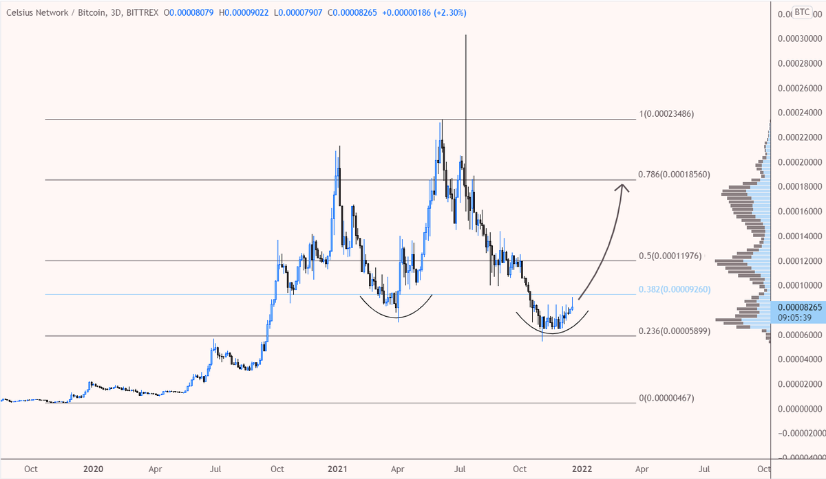 desertangelo's tweet photo. $cel/btc

Just buy cheap CEL. https://t.co/rup0ni7Grs