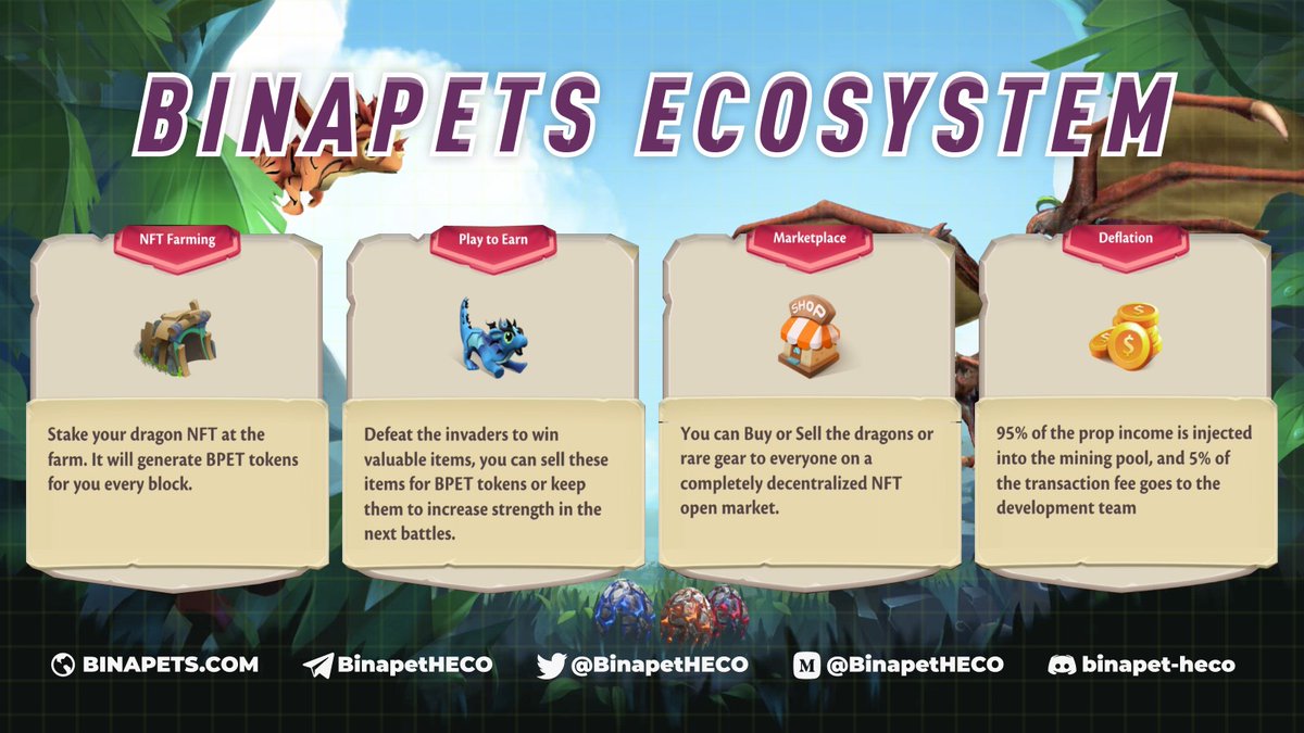 BinapetHECO's tweet photo. #Binapets ecosystem is the perfect combination of #NFTgaming & #DeFi that enables users to have fun & earn profit simultaneously.
The comprehensive ecosystem comprises #Binapets #RPG game, Farming, #NFTmarketplace & Battle.
Learn more: https://t.co/VPEG6IrDzd
#BinapetHECO https://t.co/u4KQBUcNSH