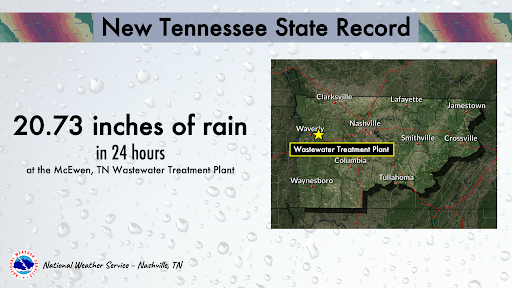 1/3 For Official Release:
New 24-hour Record Rainfall for #Tennessee

The State Climate Extremes Committee (SCEC) in coordination with <a href="/NWSNashville/">NWS Nashville</a> and the Tennessee State Climate Office <a href="/etsu/">ETSU</a> has confirmed that 20.73" of rain in 24 hours is a new #TNStateRecord.