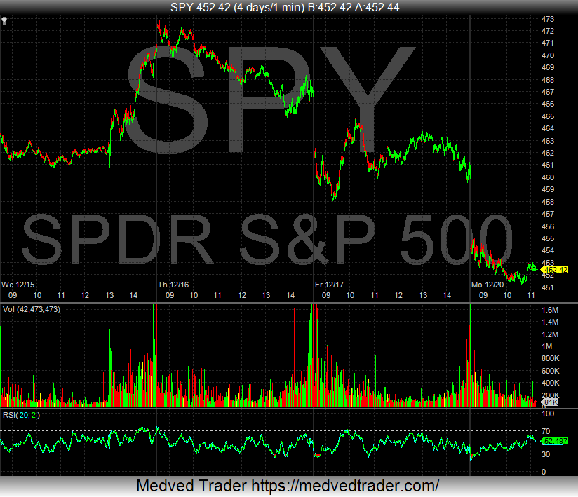 theraceforever's tweet photo. long $SPY https://t.co/TDE0JNJcgN