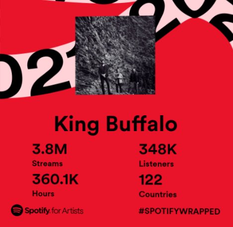 kingbuffaloband's tweet photo. Thanks to everyone who’s listened! 

Remember the best way to support artists is to buy their merch or by attending a show. One shirt sold is the equivalent to 5,000 streams. #themoreyouknow #supportartists #diy https://t.co/XyOkhmbXIZ