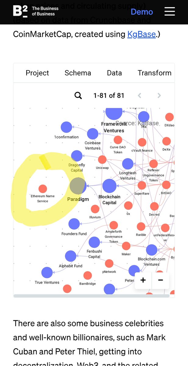 KgBase (@thekgbase) on Twitter photo .<a href="/BrantlyMillegan/">brantly.eth</a> "ENS DAO had no special early discounts for VCs. all initial token distribution went to users, contributors, and the dao itself." See how ENS.domains is using knowledge graphs to analyze DAO ecosystem & strengthen community. bit.ly/3smYqNl .<a href="/BrantlyMillegan/">brantly.eth</a> "ENS DAO had no special early discounts for VCs. all initial token distribution went to users, contributors, and the dao itself." See how ENS.domains is using knowledge graphs to analyze DAO ecosystem & strengthen community. bit.ly/3smYqNl