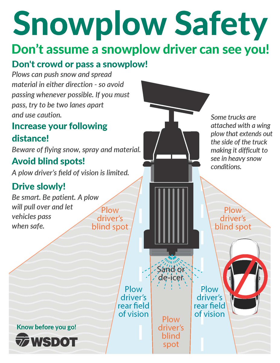 Just heard from one of our plow drivers that he was passed on the left shoulder of I-90 while plowing the left lane... vehicles were getting by in the right lane, but this driver was so impatient they decided to pass on the shoulder and nearly hit the plow. Please don't.