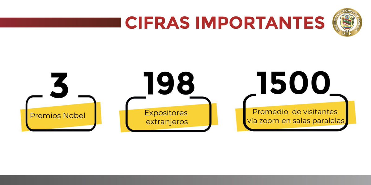 UTecnicaAmbato's tweet photo. Felicitaciones comunidad universitaria, ¡Lo hicimos muy bien! 🤝

✔️ VIII Congreso Internacional de Investigacion #REDU

El 2021 fue un año inusual, que nos exigió desarrollar respuestas creativas y eficientes, ¡JUNTOS LO LOGRAMOS!

#GestiónUTA21 https://t.co/EPEBWHAW9n