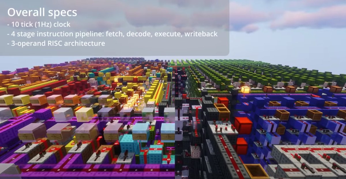 uhoelzle's tweet photo. A labor of love: a full-fledged CPU built in Minecraft, with 4KB of RAM, enough to run Atari games (very slowly).  It even has a branch predictor..!

https://t.co/oybojEXItl https://t.co/D04ZQ1WTcE