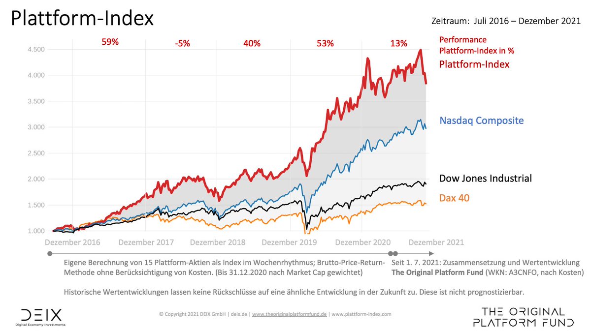 Nur wenige Plattformen können sich gegen Omikron-Trend stemmen buff.ly/33KV6BE