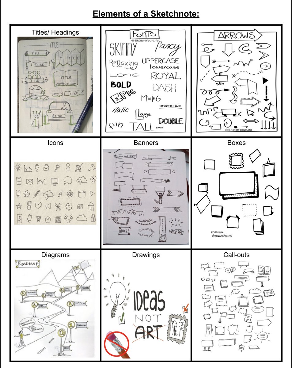 ShellTerrell's tweet photo. Intro to Sketchnoting presentation with lots of useful information to get started https://t.co/CMGBgNHOTb by @SherryTeacher https://t.co/Bv3Wqh2qGI