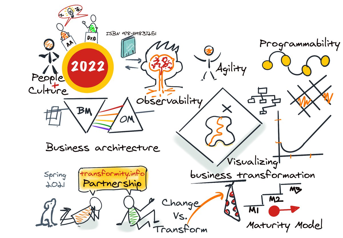 gpallapa's tweet image. In spring 2021, @asankama and I formed #Transformity, coauthored 12 posts &amp;amp; were #Conference #speakers while having a lot of fun with #remotecollaboration! 

Our theme for 2022 will be #peopleandculture and we look forward to sharing our #learnings next year.

#HappyHolidays!