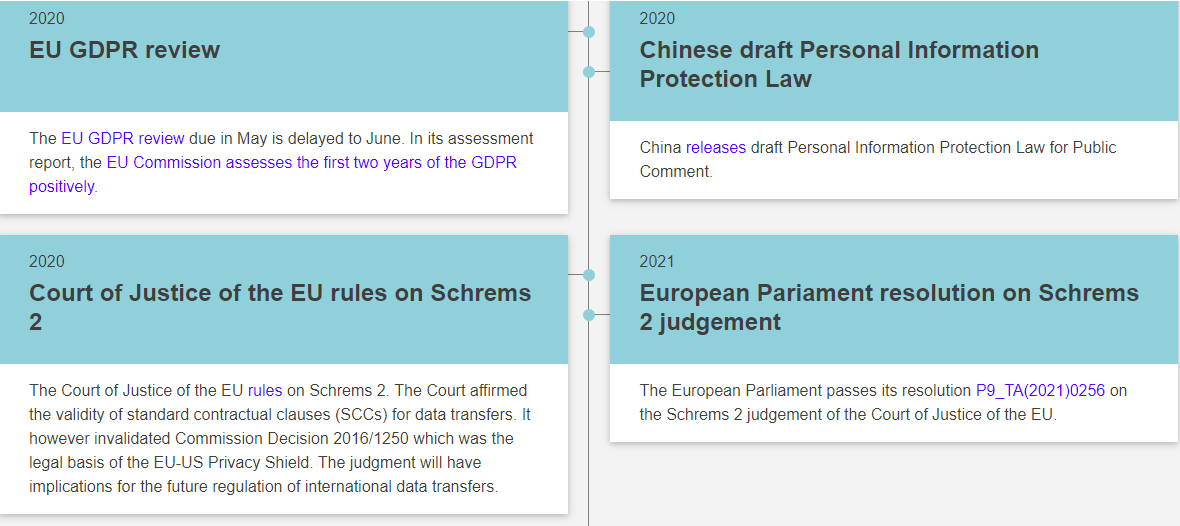 triggerproject1's tweet photo. 🔑Key Developments in Data Protection #Governance - our project partners 🇮🇹 @EUI_EU have recently published a ⏲️timeline from 1890 to 2021. Have a look🔎 at how Data Protection evolved - from "The Right to Privacy" to the #SchremsII judgment.👉https://t.co/vcU3b44WRh https://t.co/wjNuKSX3Hk
