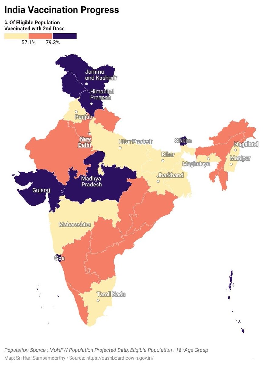 SRIHARI319's tweet photo. 2nd Dose :
TN,MH competing with UP &amp; Bihar🤷.
TN 1st Dose : 84%
TN 2nd Dose : 54% 2/2 https://t.co/nVXWeOPc6m