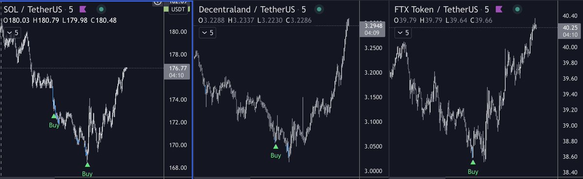 the_josephwest's tweet photo. Just getting back to the computer and seeing all my DCA #FloFiExhauster buys that fired & holy fuck. $ftx $mana $sol $aave $bnb Trial on #FloFiExhauster coming soon. Will give a free 2 month trial to anyone who retweets this black magic we have going on ;) https://t.co/sFuPRfAt52