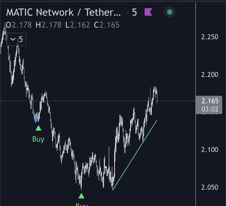 the_josephwest's tweet photo. Just getting back to the computer and seeing all my DCA #FloFiExhauster buys that fired & holy fuck. $ftx $mana $sol $aave $bnb Trial on #FloFiExhauster coming soon. Will give a free 2 month trial to anyone who retweets this black magic we have going on ;) https://t.co/sFuPRfAt52