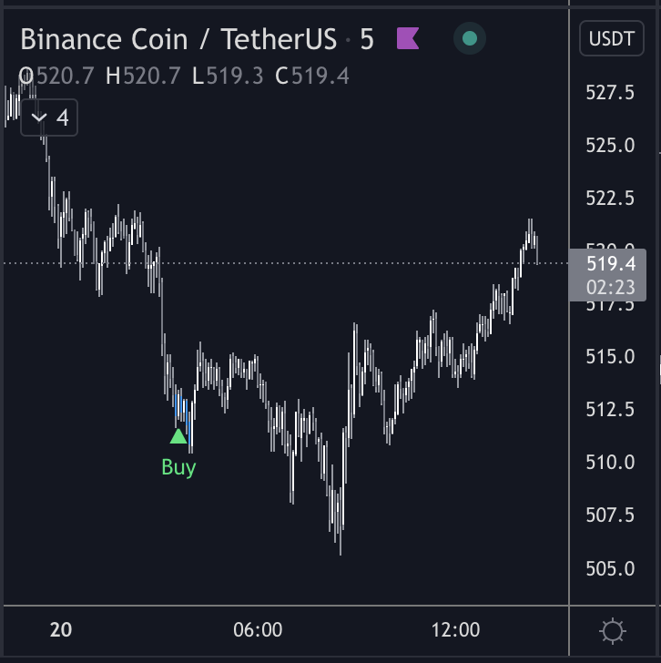 the_josephwest's tweet photo. Just getting back to the computer and seeing all my DCA #FloFiExhauster buys that fired & holy fuck. $ftx $mana $sol $aave $bnb Trial on #FloFiExhauster coming soon. Will give a free 2 month trial to anyone who retweets this black magic we have going on ;) https://t.co/sFuPRfAt52