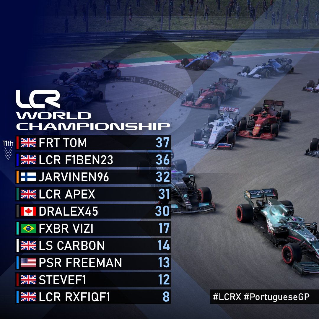 LegacyChRacing's tweet photo. FINAL #LCRX World Championship standings following Round 16 🇵🇹

@iannarellidavi is officially the 5th LCR World Champion! 🥳

@LCR_Leopard ends the season 2nd with @Meloni_88 3rd 👏

🔜 #LCR11 https://t.co/udpcsKi7ai