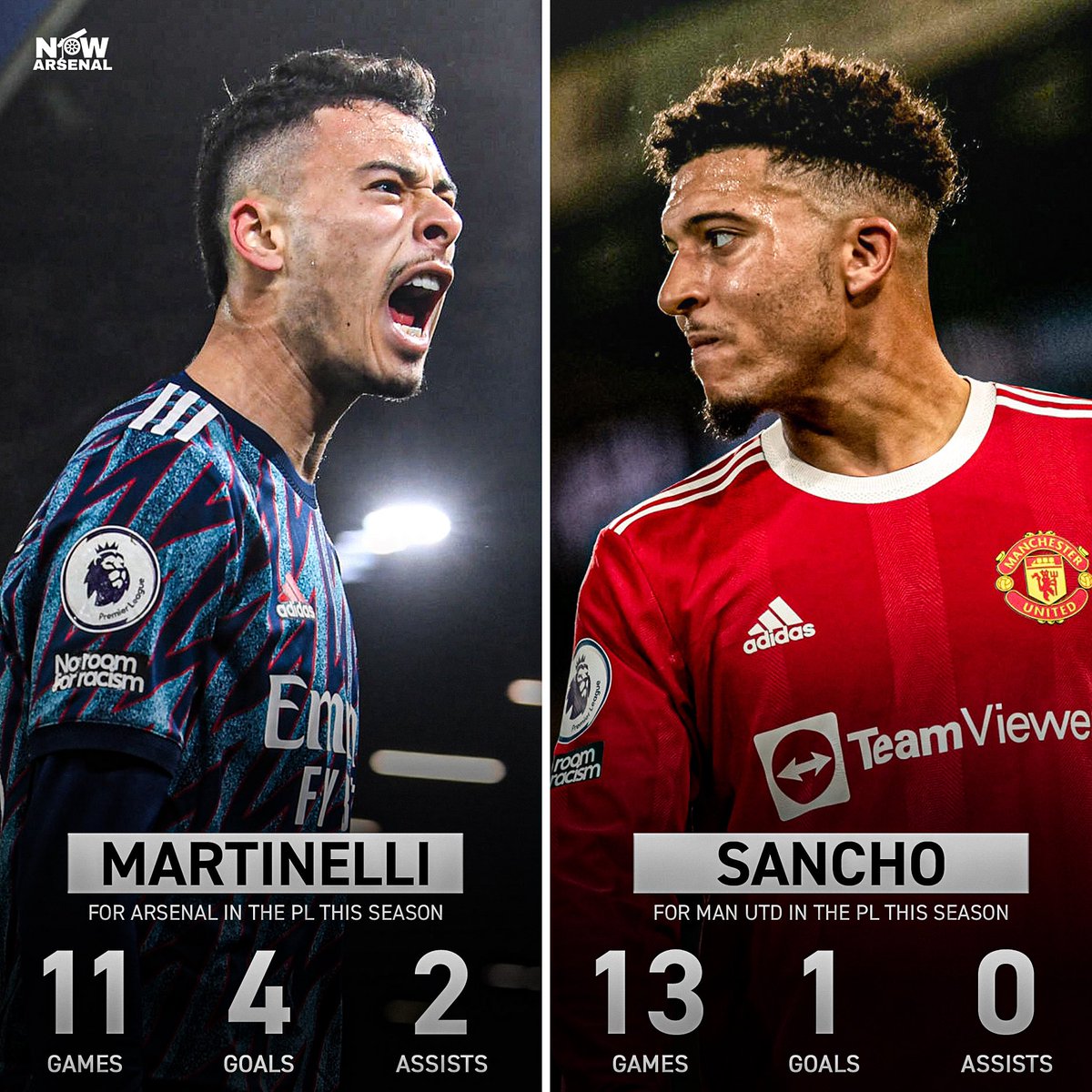 now_arsenaI's tweet image. £85m signing or a boy from the fourth division of Brazilian football?

I know who I’m choosing…😉 #afc