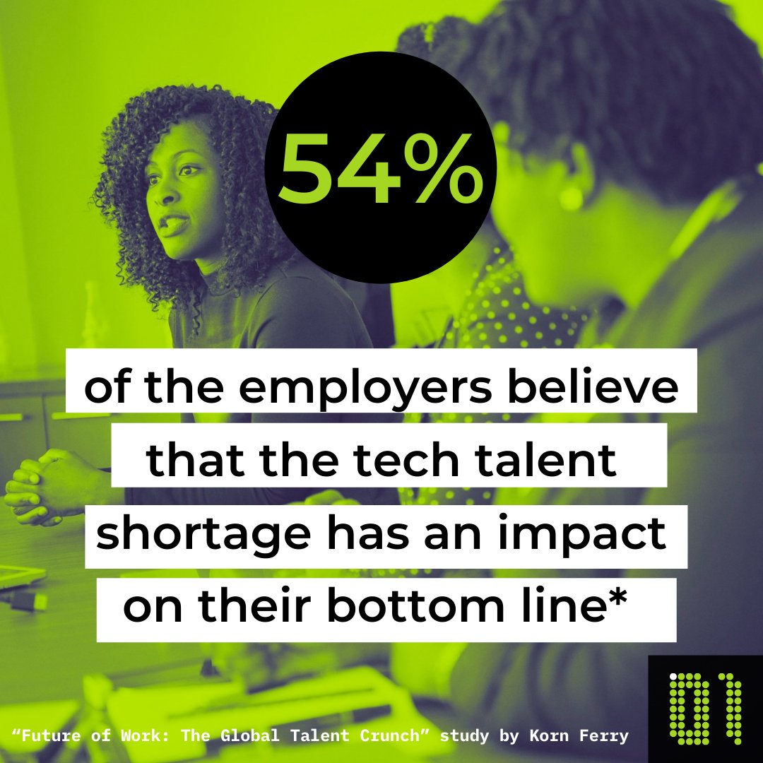 _01Talent's tweet image. 54% of the #employers recently surveyed by 
@Korn_Ferry believe that the #TechTalentShortage has a #highimpact on their bottom line and their ability to meet the #needs of their clients.#training #digitalskills #innovation #digitaltransformation #softwaredeveloper