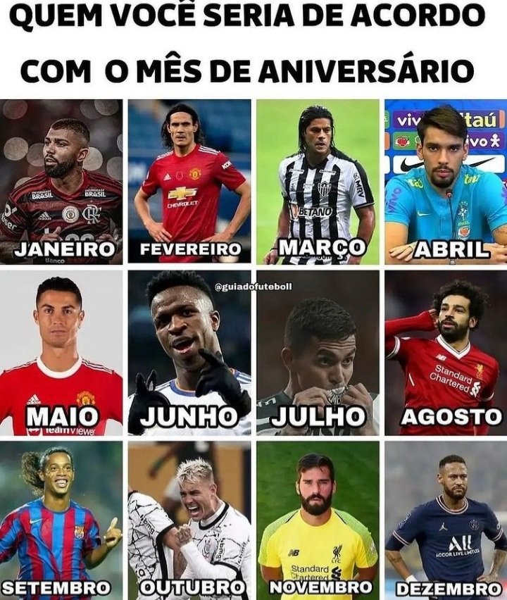 Qual jogador vocÊ seria ?