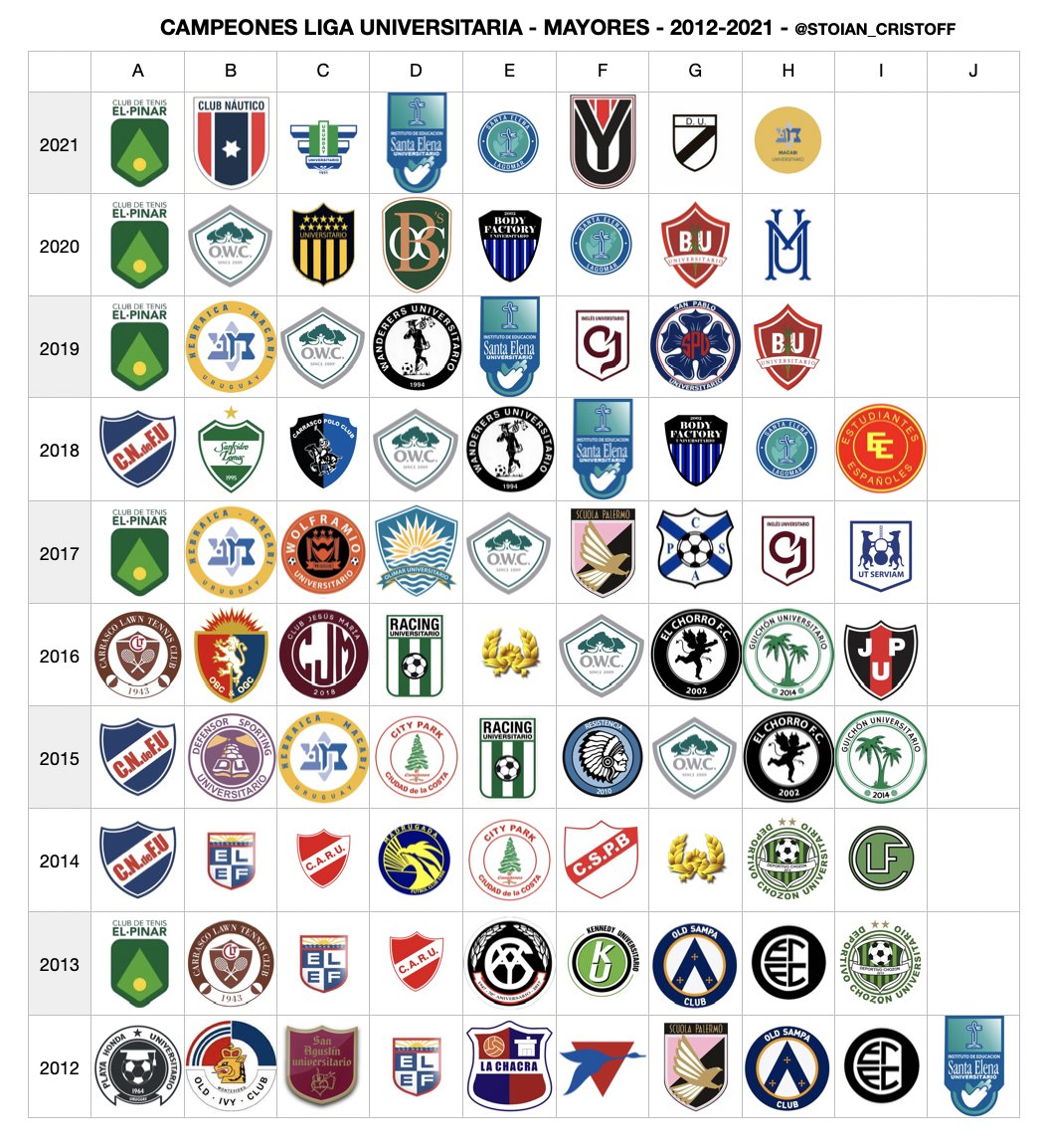 🔎 ¡Buscá tu escudo! ¿Lo encontraste?

🏆 Todos los campeones de Mayores entre 2012 y 2021.