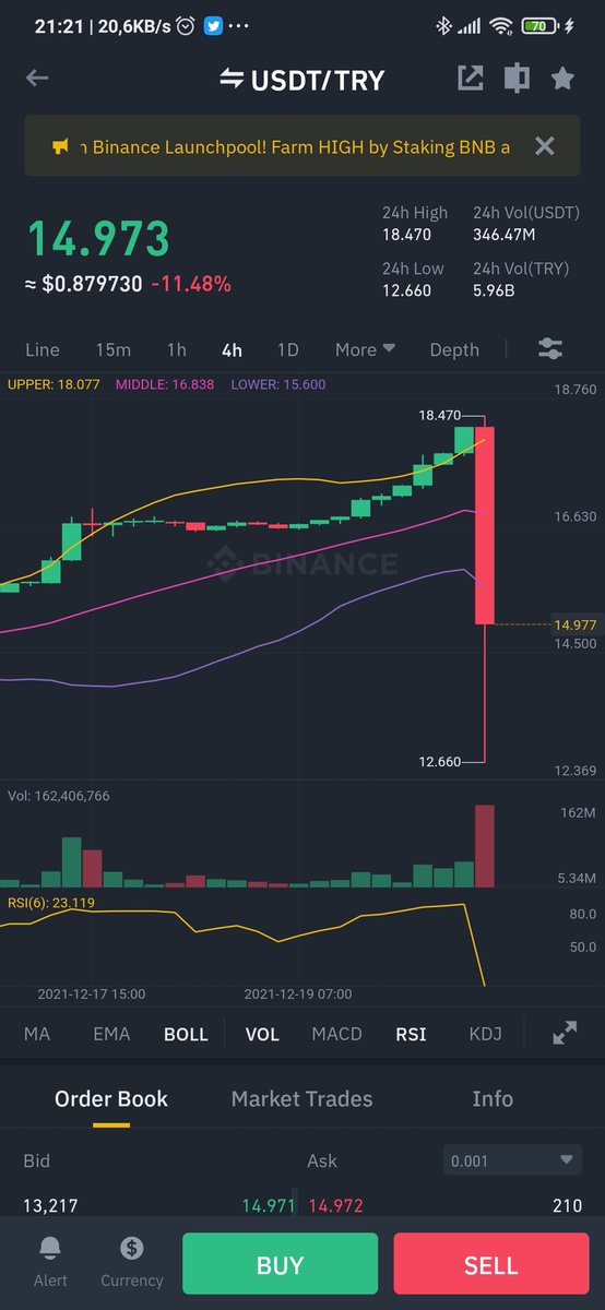 #USDT  coin aman vermiyor..😂
