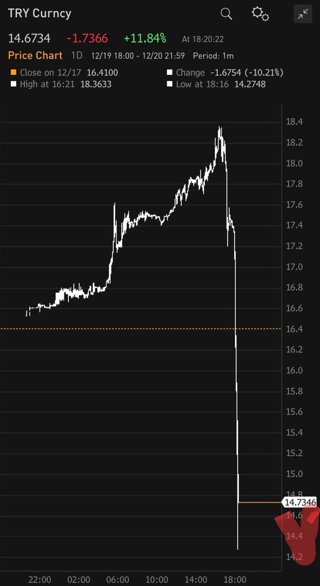 Dolar düştü!

Kaldırmayın sürünsün p*zevenk!