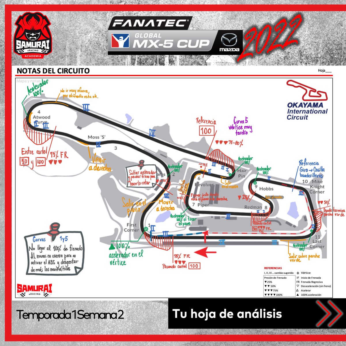 samuraieracing's tweet photo. Semana 2 #fantatec Mazda MX5 Cup #iracing. Seguimos en Japón, Okayama.
Se corre con menos calor que la temporada pasada con lo cual los tiempos son más bajos, pero da una vuelta tranquilo para calentar los neumáticos.
Entrena, mejora y por sobre todo, diviértete! #gosamurai https://t.co/Hwef7FzGhP