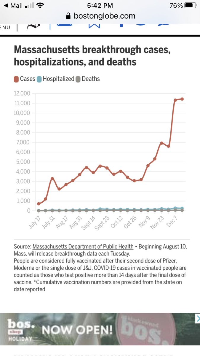 Bidenwonthnkgod's tweet photo. @SethAbramson Yup. Pretty solid stats here in MA 🙌🏻 https://t.co/TRXB6pJY5l