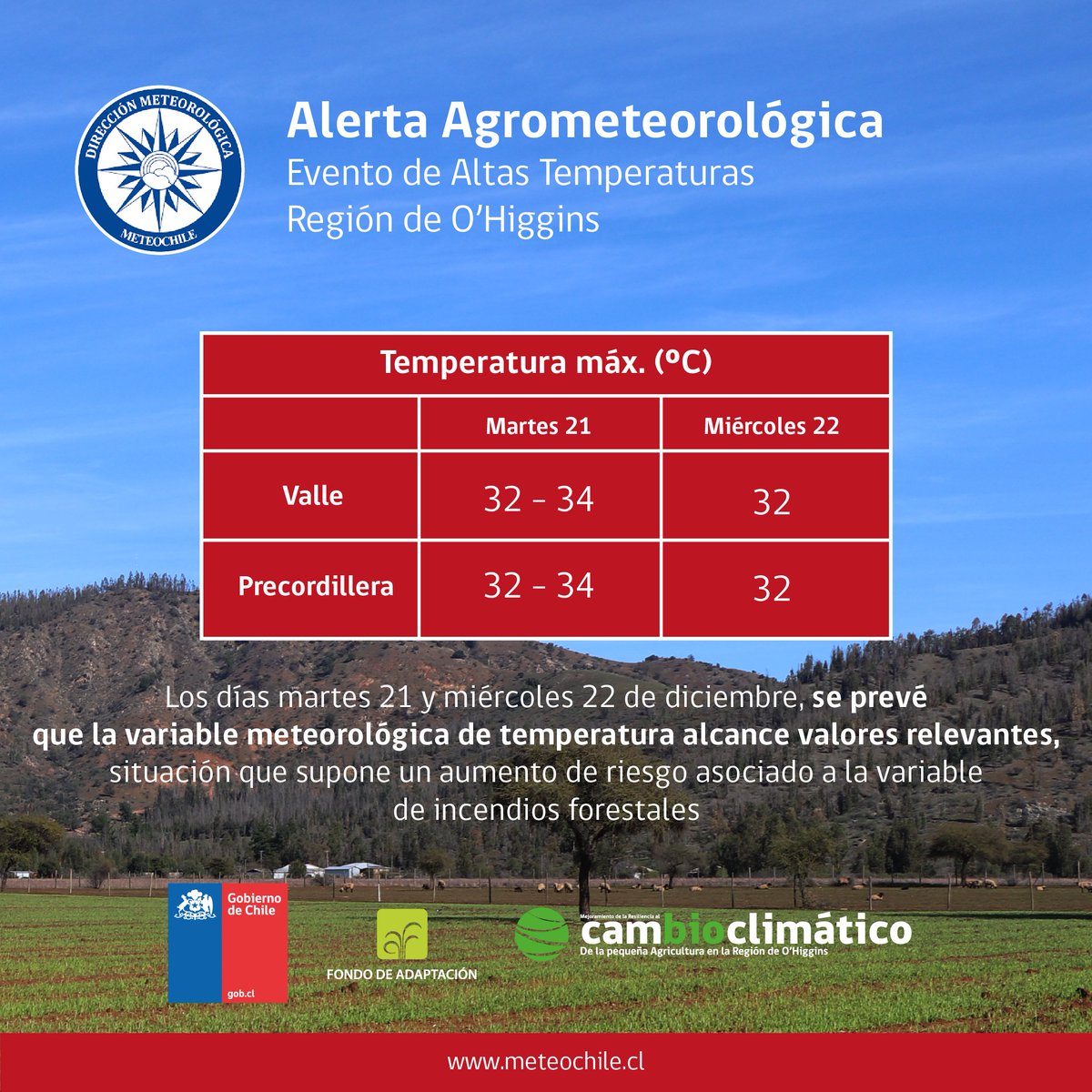 CCohiggins's tweet photo. Atención Agricultores y agricultoras de la Región de #OHiggins, se ha emitido alerta de altas temperaturas. La prevención de incendios forestales es responsabilidad de todos, denuncia al 130 de @conaf_minagri si vez personas haciendo uso malicioso del fuego. #CambioClimático☀️🌱 https://t.co/NhWLp9iyMw