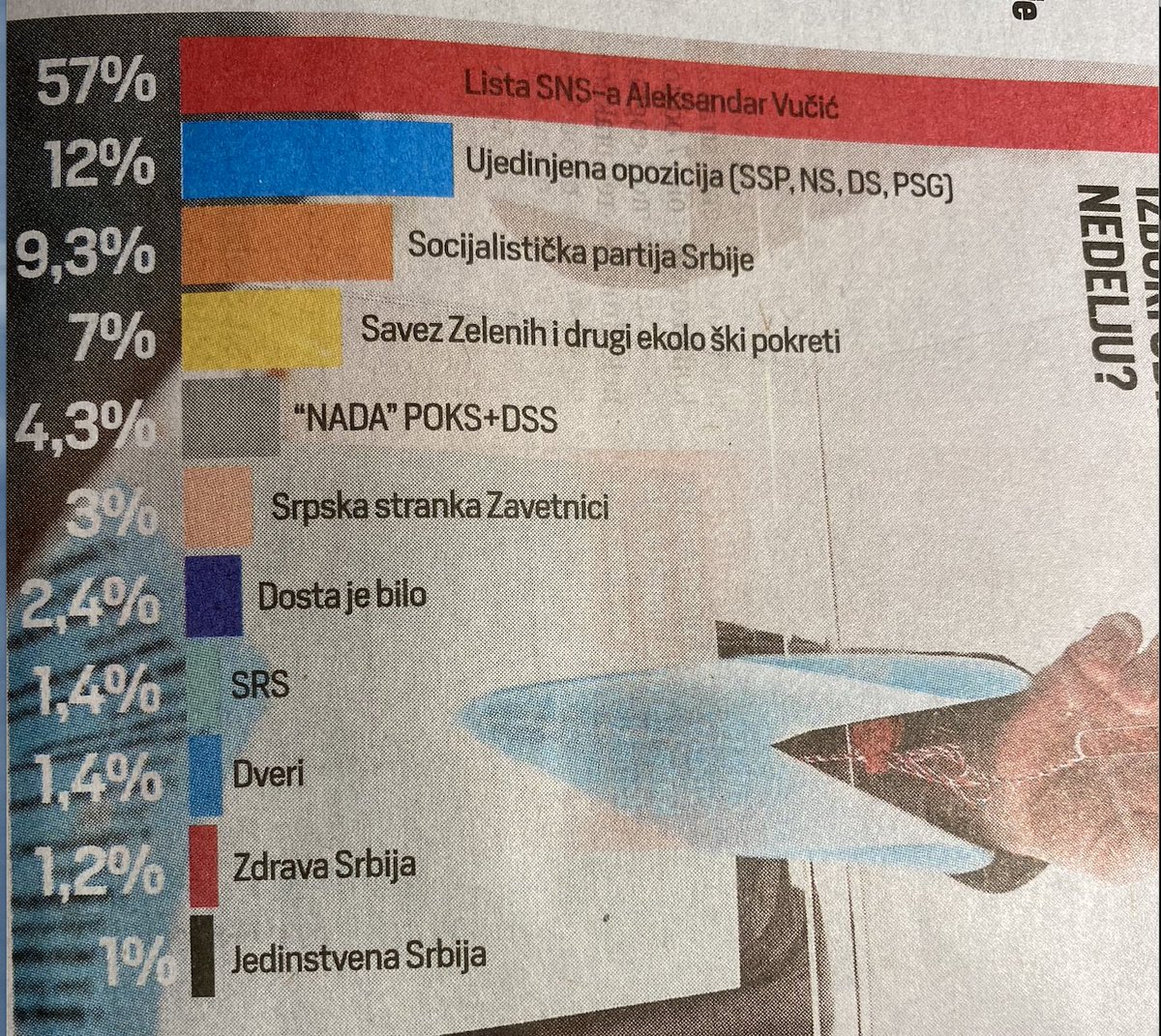 henry_miller69's tweet photo. Da su izbori u nedelju.

#FaktorPlus https://t.co/jcOZjn5sGm