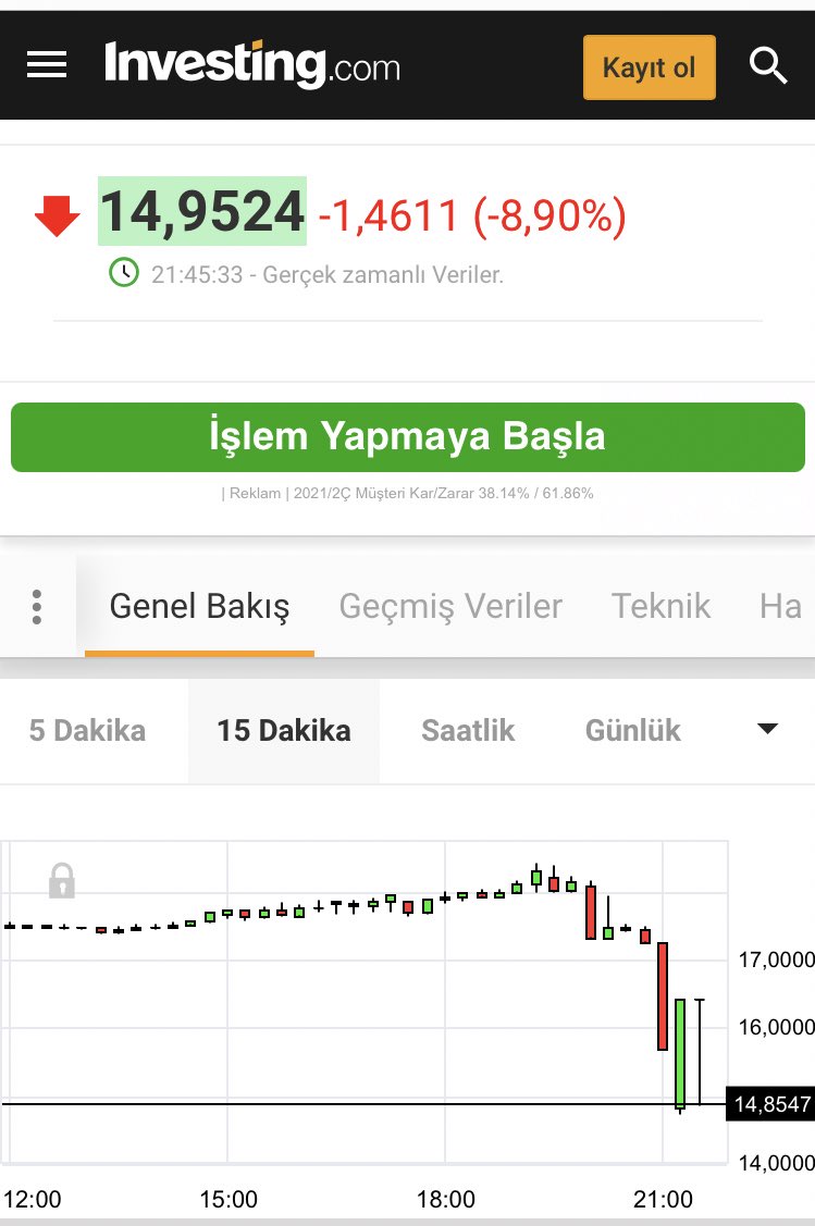 Neler oluyor? Birden düşüş birden yükseliş. Böyle #dolar piyasası örneği dünyanın hiç bir yerinde yoktur.