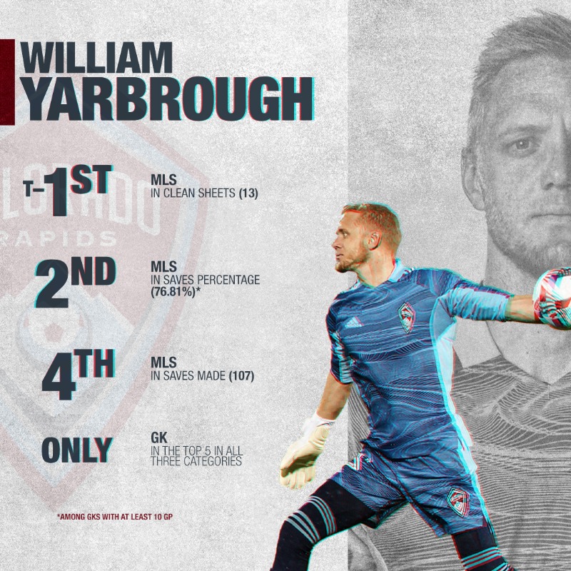ColoradoRapids's tweet photo. The 2021 regular season was one for the #Rapids96 record books –– here are the biggest stats from our historic run 📈