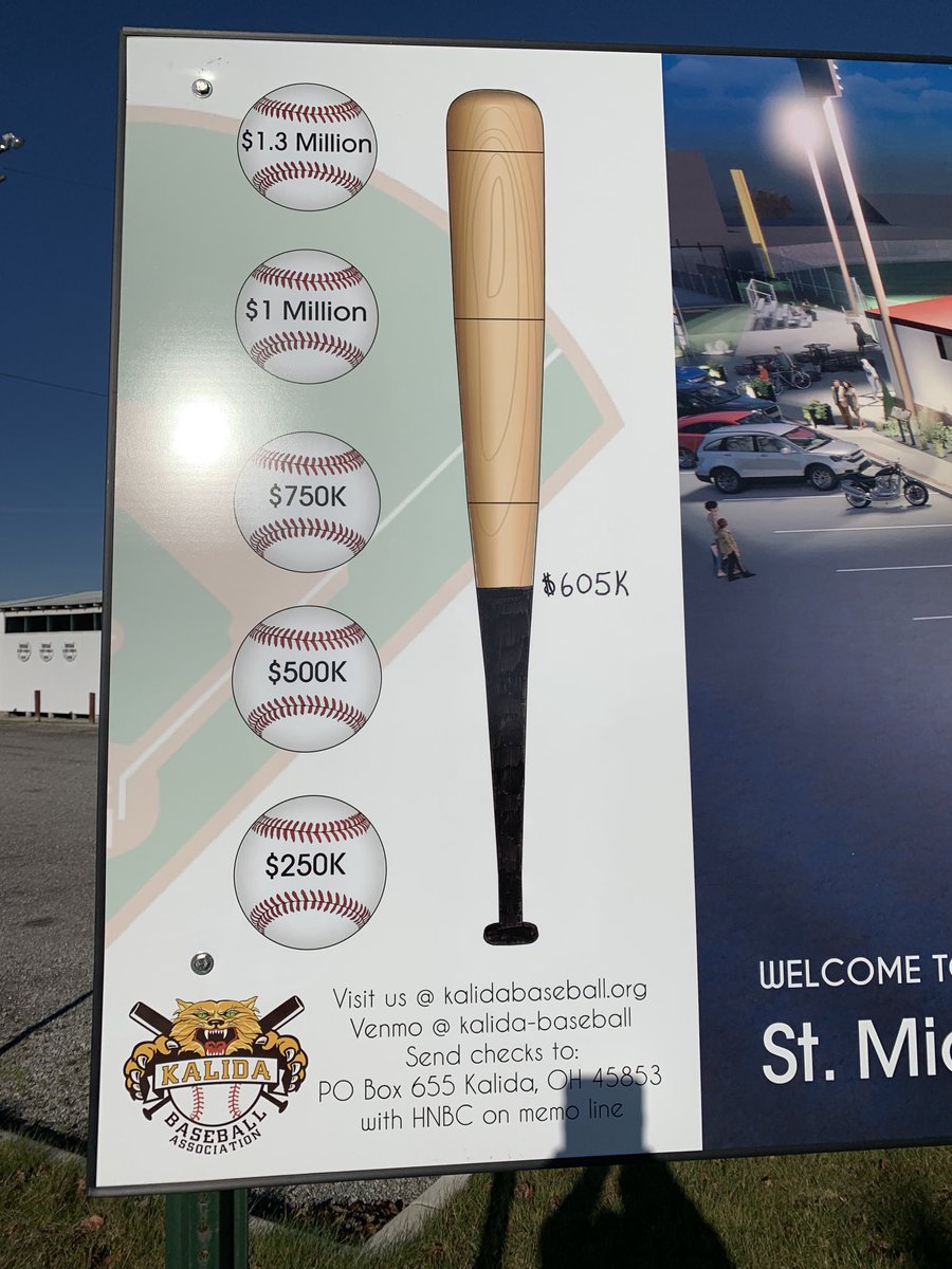 JoeRecker2's tweet photo. Holy Name Ballpark’s fund raising is well underway. We are almost halfway at $605,000! Please take a moment to donate to this historic facility today! https://t.co/0wPjsdxigh