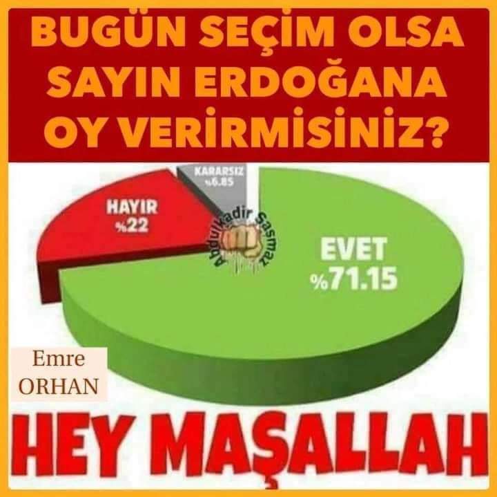 GÖZÜMÜZ AYDIN DOLAR DÜŞÜŞE GEÇTİ REİSİMİZ SAGOLSUN