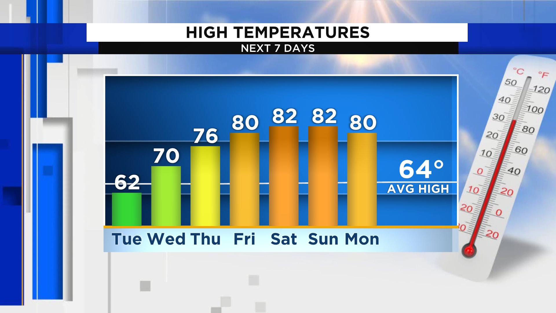 Kprc 2 Weather Kprc2weather Twitter