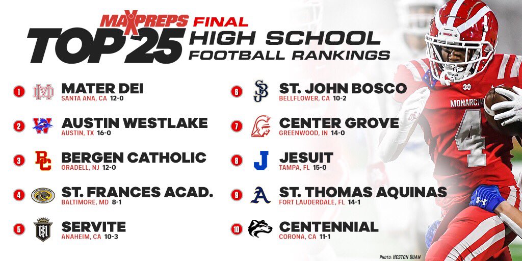 St Frances Academy Football MD (SFAfootball_MD) / Twitter
